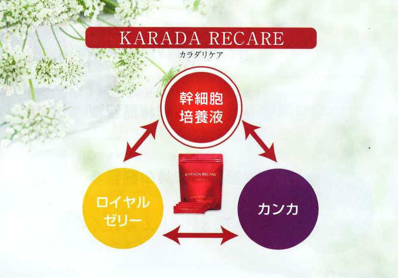 カラダリケア カラダリケア – 幹細胞培養液サプリ